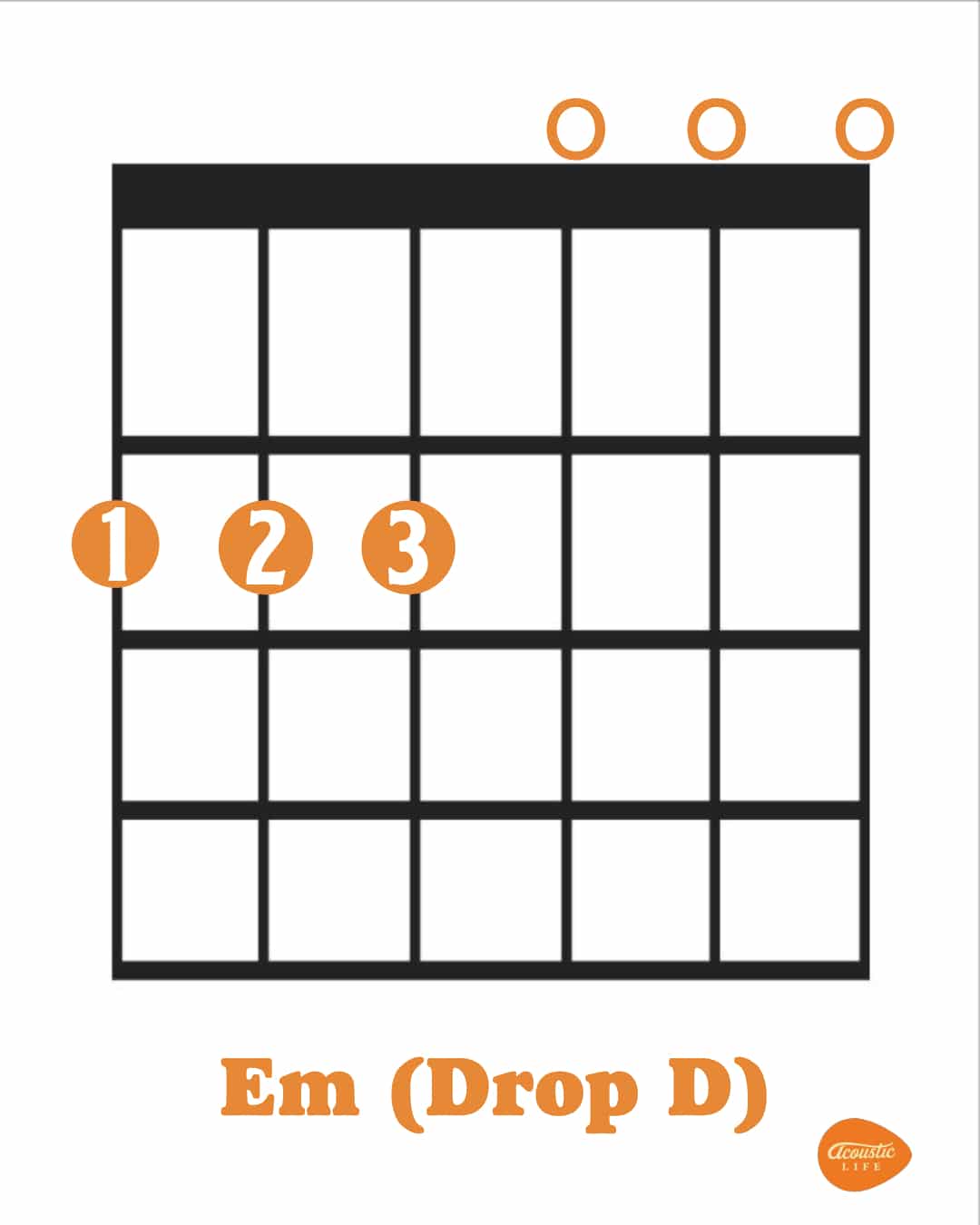 Drop D Tuning: 3 Ways to Tune to Drop D - Acoustic Life