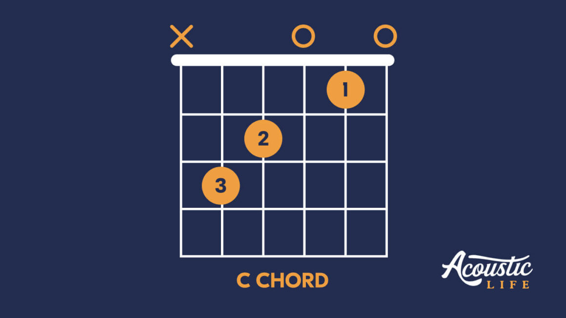 How To Play Open Chords - Rhythm Guitar Lessons