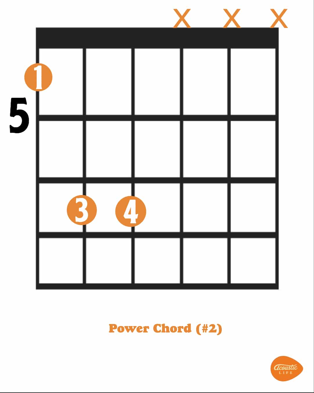 Learn how to play power chords