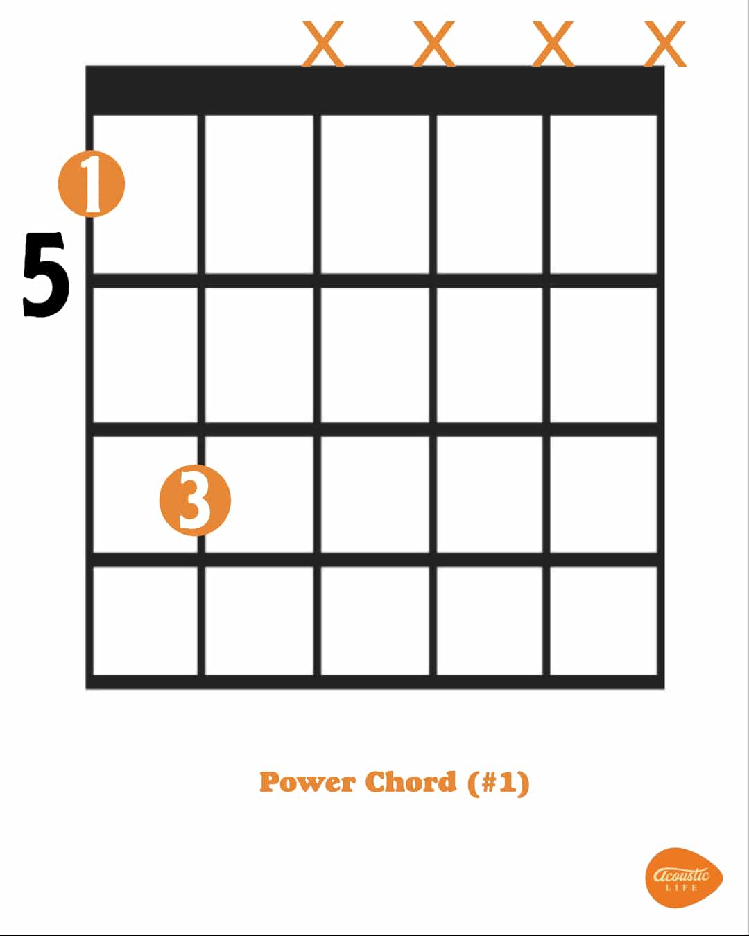 f power chord