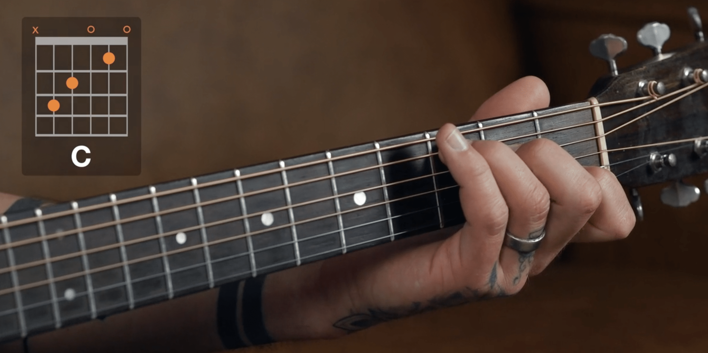 Guitar Chord Chart With Finger Position