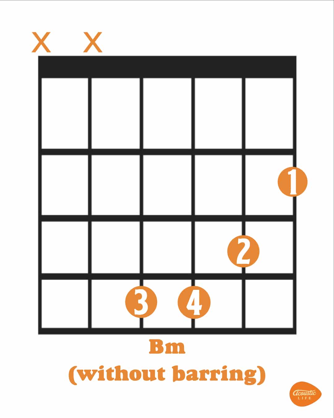 simplified b chord guitar