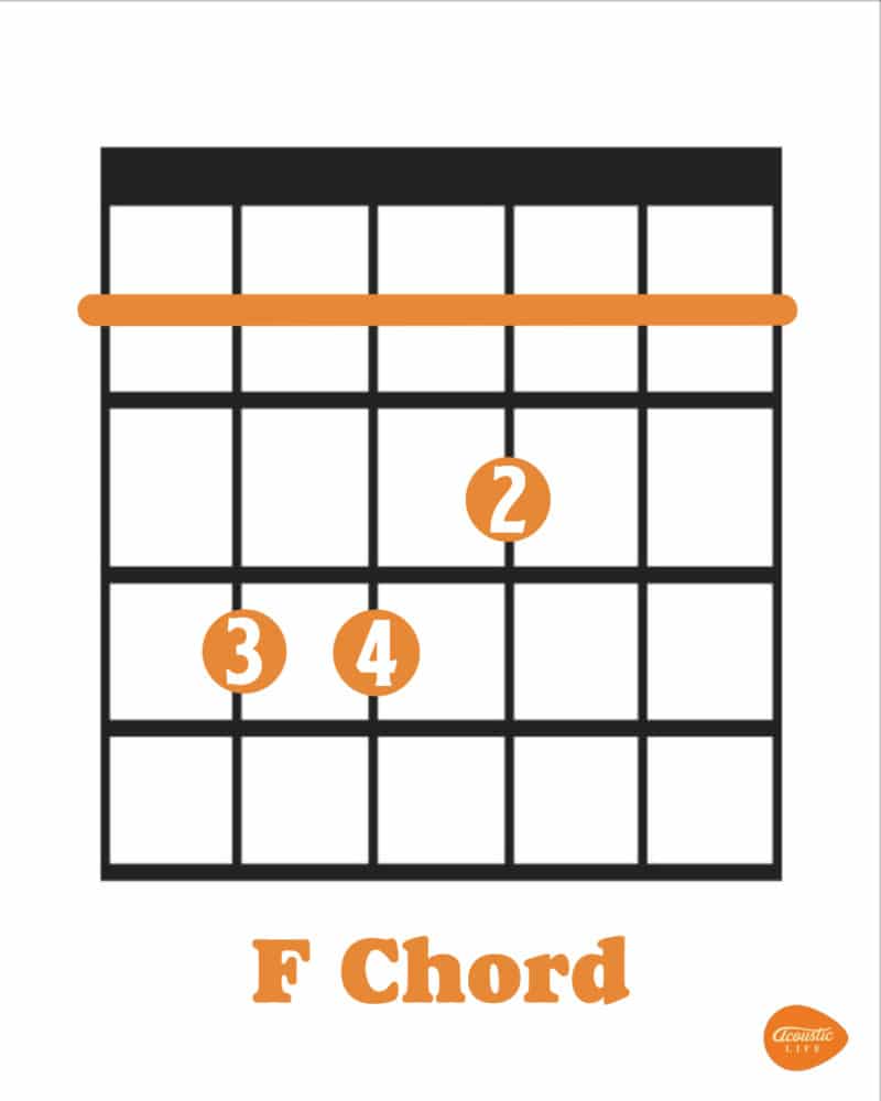 How to Play the F Chord (Plus 3 Tricks to Make It Easier) - Acoustic Life