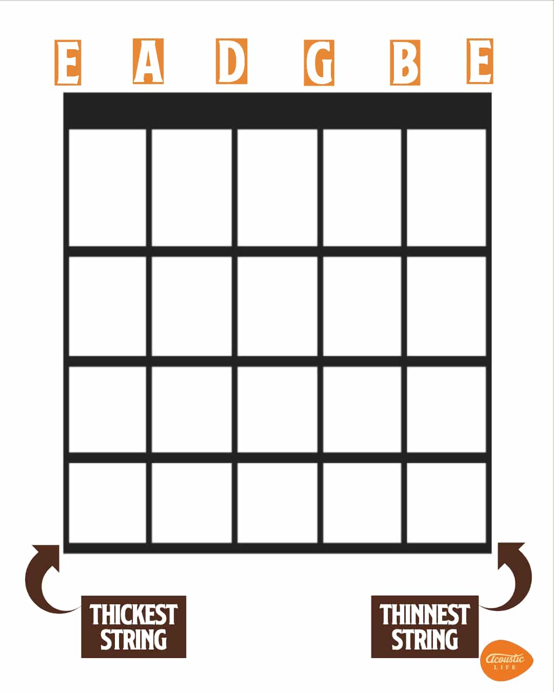 acoustic guitar strings labeled