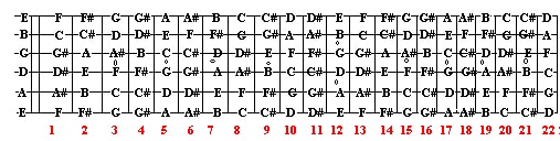 understanding guitar notes