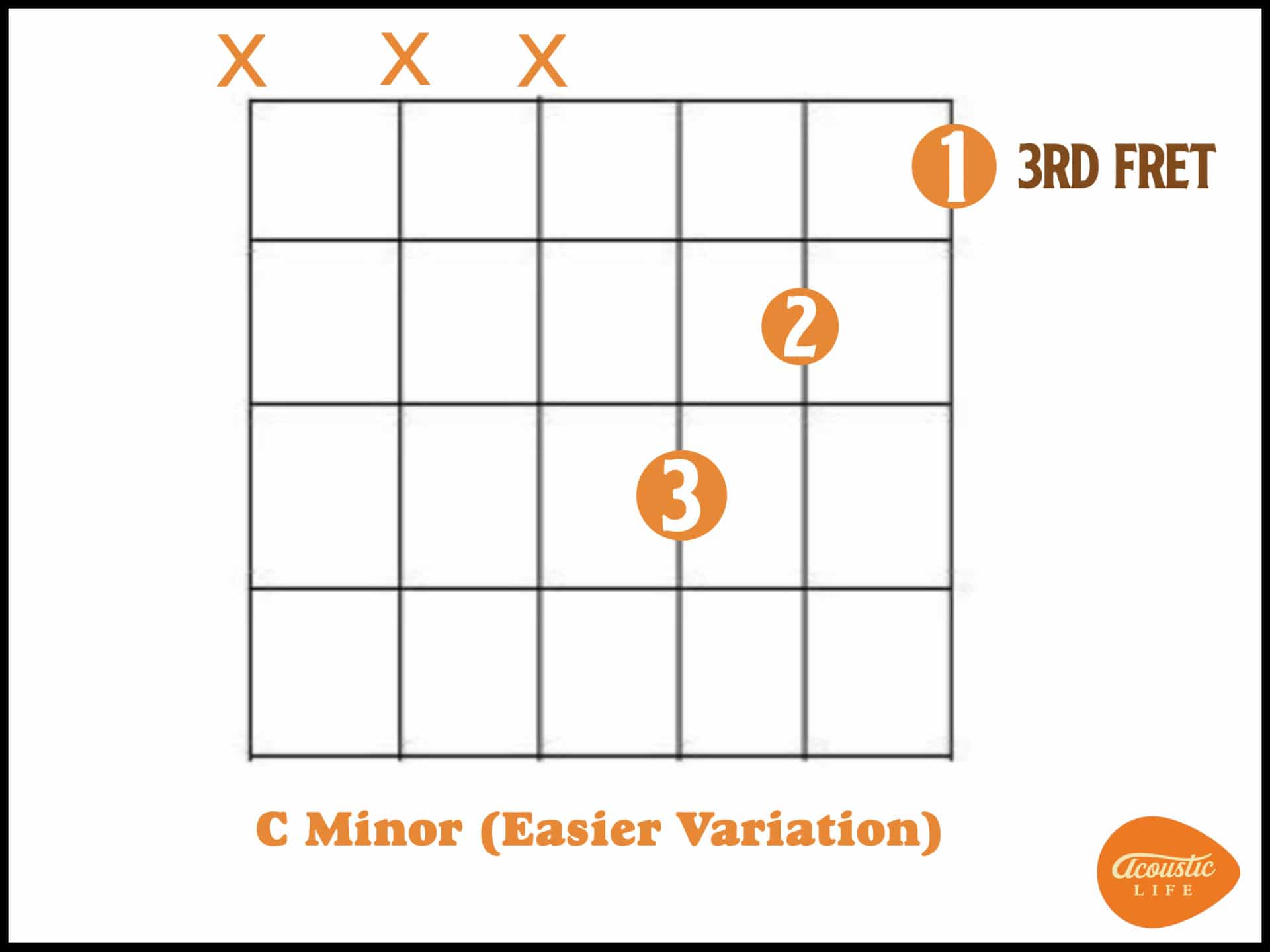 C Minor Chord [3 Chord Hacks You Can't Miss] - Acoustic Life