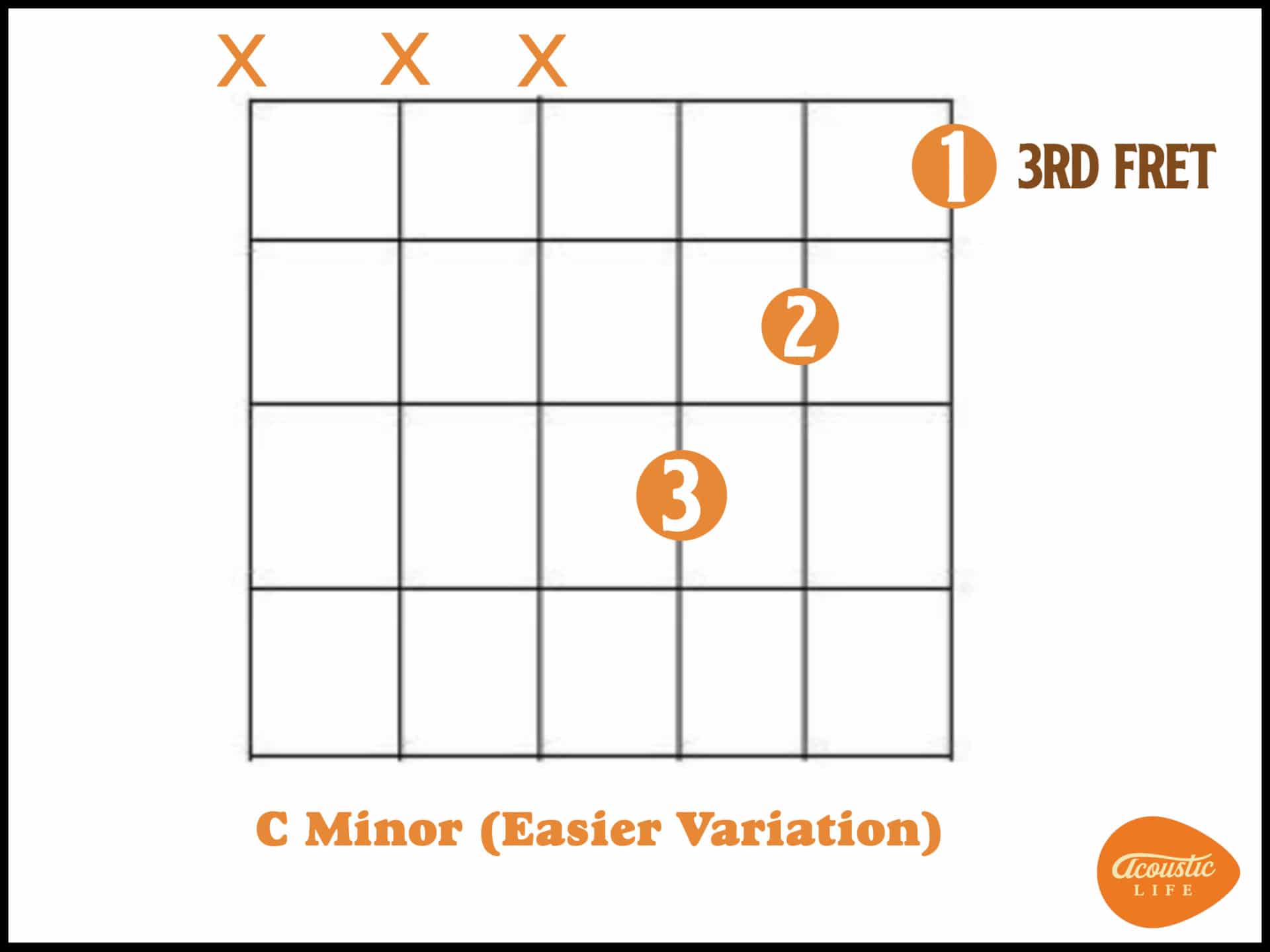 C Minor Chord [3 Chord Hacks You Can't Miss] Acoustic Life