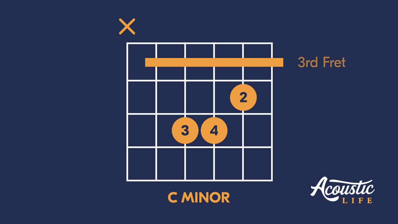 4 Ways to Play the Cm Guitar Chord