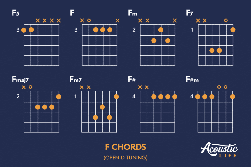The Ultimate Guide to Open D Tuning, Riffs, and Chord Shapes - Acoustic ...