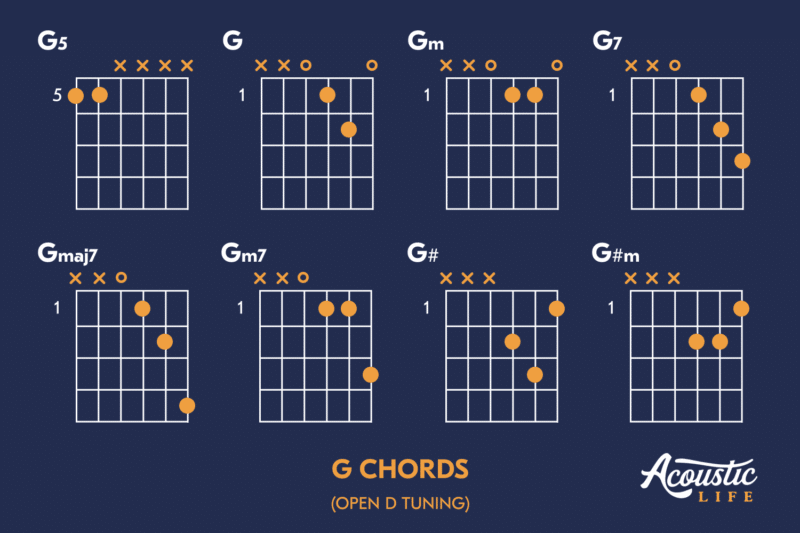 The Ultimate Guide to Open D Tuning, Riffs, and Chord Shapes - Acoustic ...