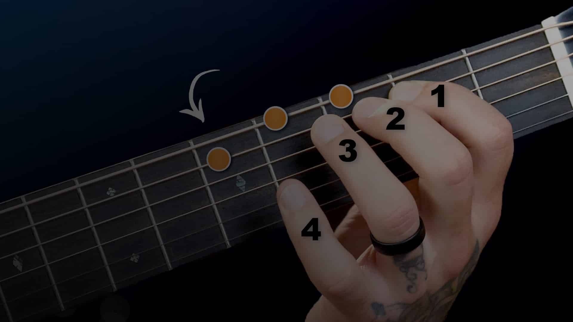 Guitar Notes: Everything a Beginner NEEDS to Know - Acoustic Life