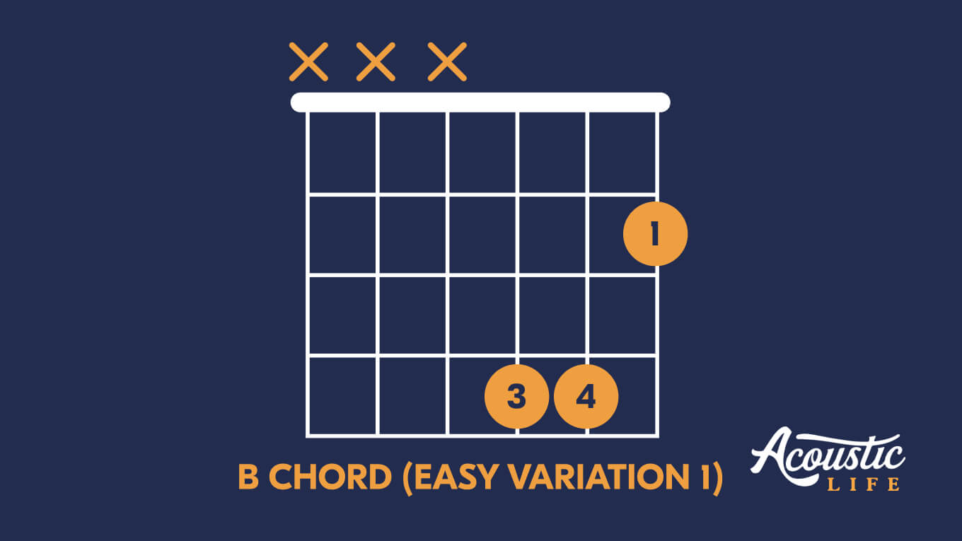 How To Play The B Chord On The Guitar (Exercises & Variations ...