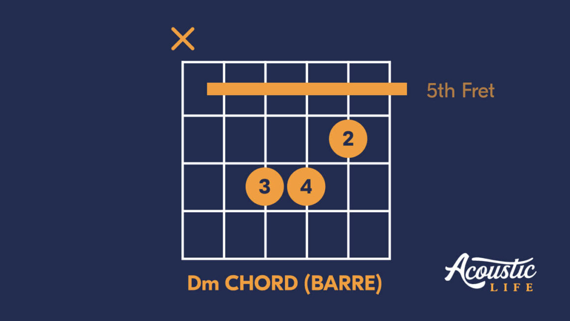 3 Ways to Play the Dm Guitar Chord