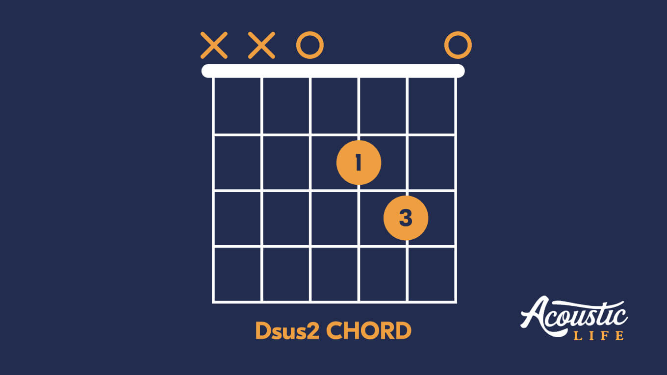 How to Play the Dm Chord (Position, Variations, and Exercises ...