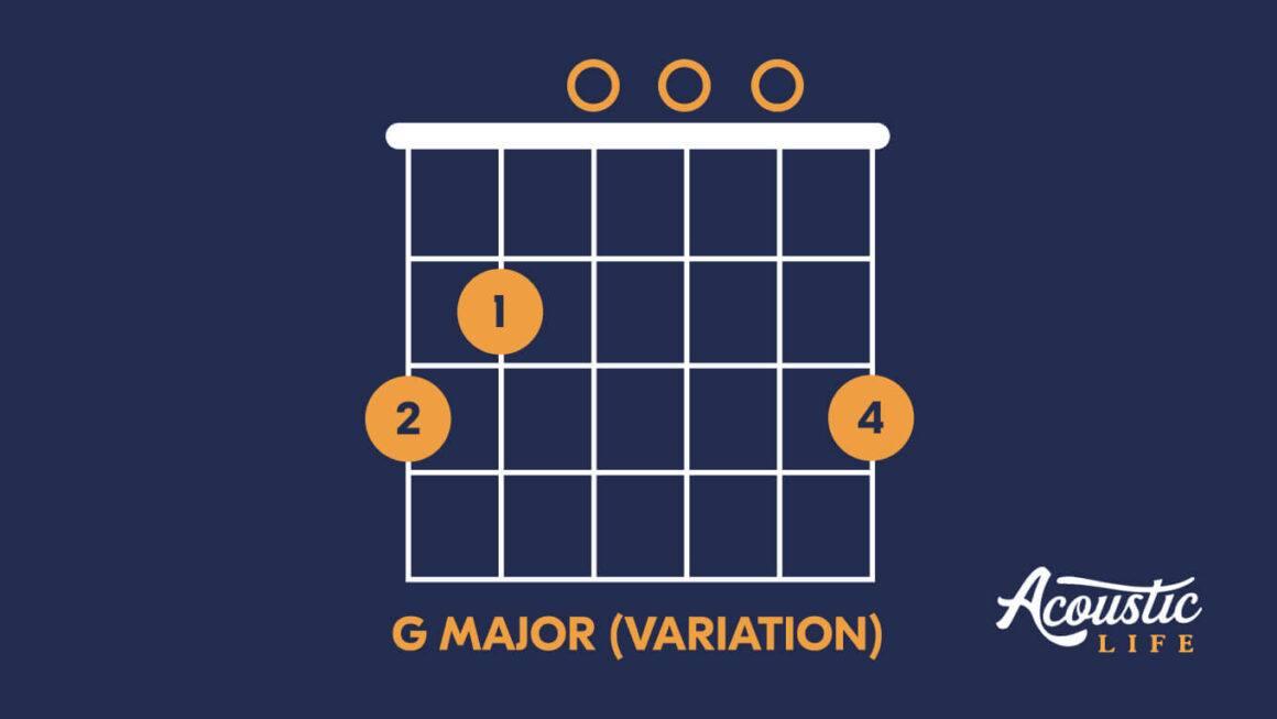 Guitar-G-String-Notes - Guitar Command