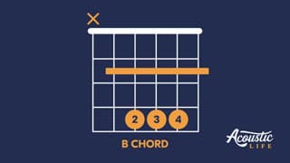 How to Play Acoustic Guitar Chords New - Acoustic Life