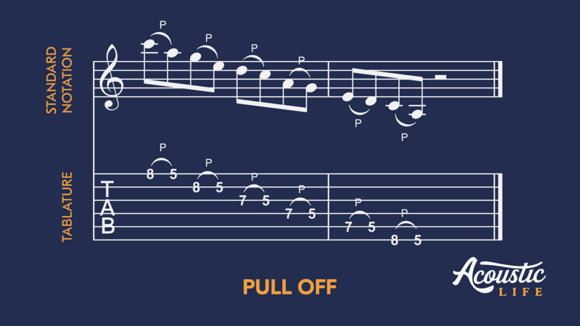 Pull of tab guitar